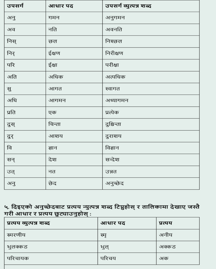 Nepali chapter 7 hamilai bolauchan himchulile