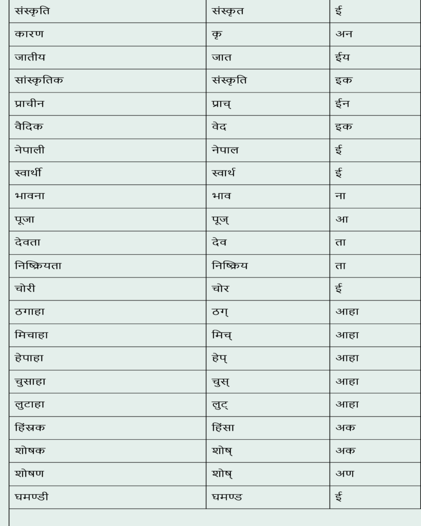 Nepali chapter 7 hamilai bolauchan himchulile