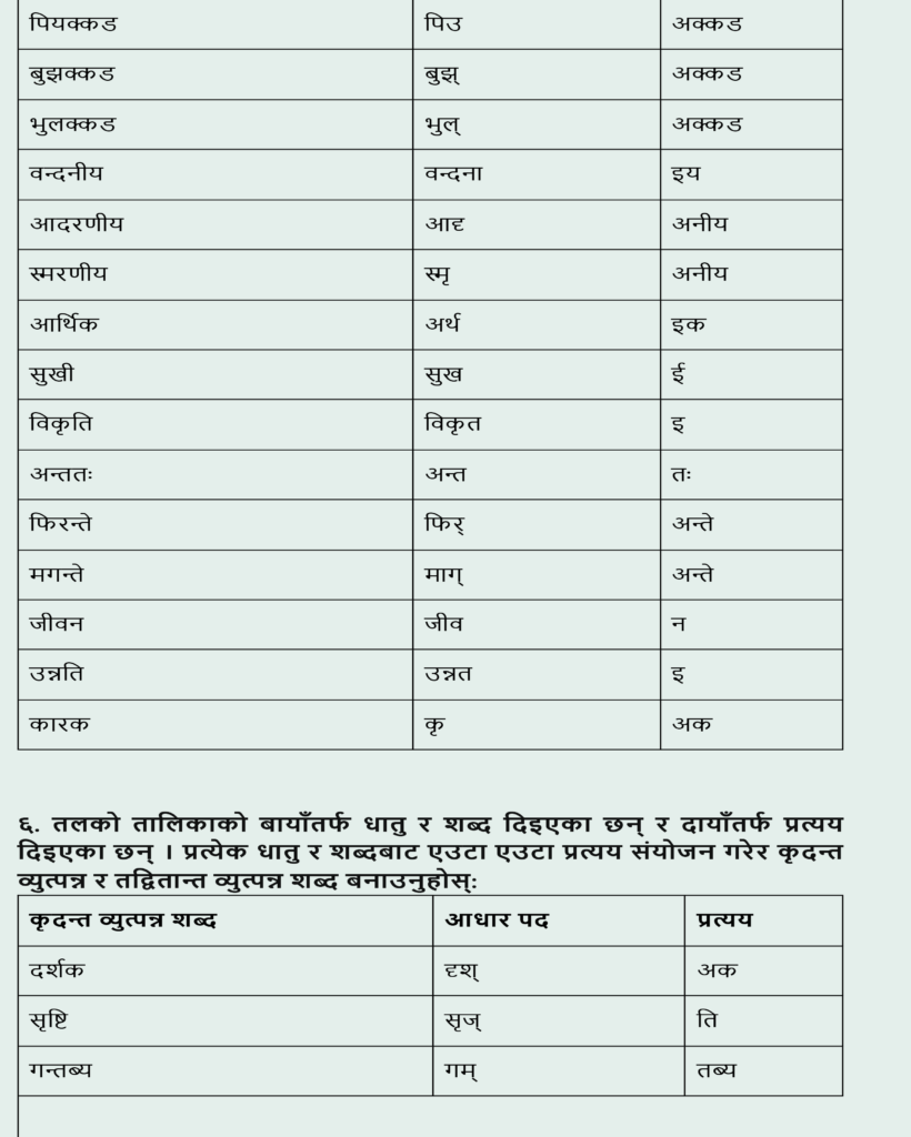 Nepali chapter 7 hamilai bolauchan himchulile