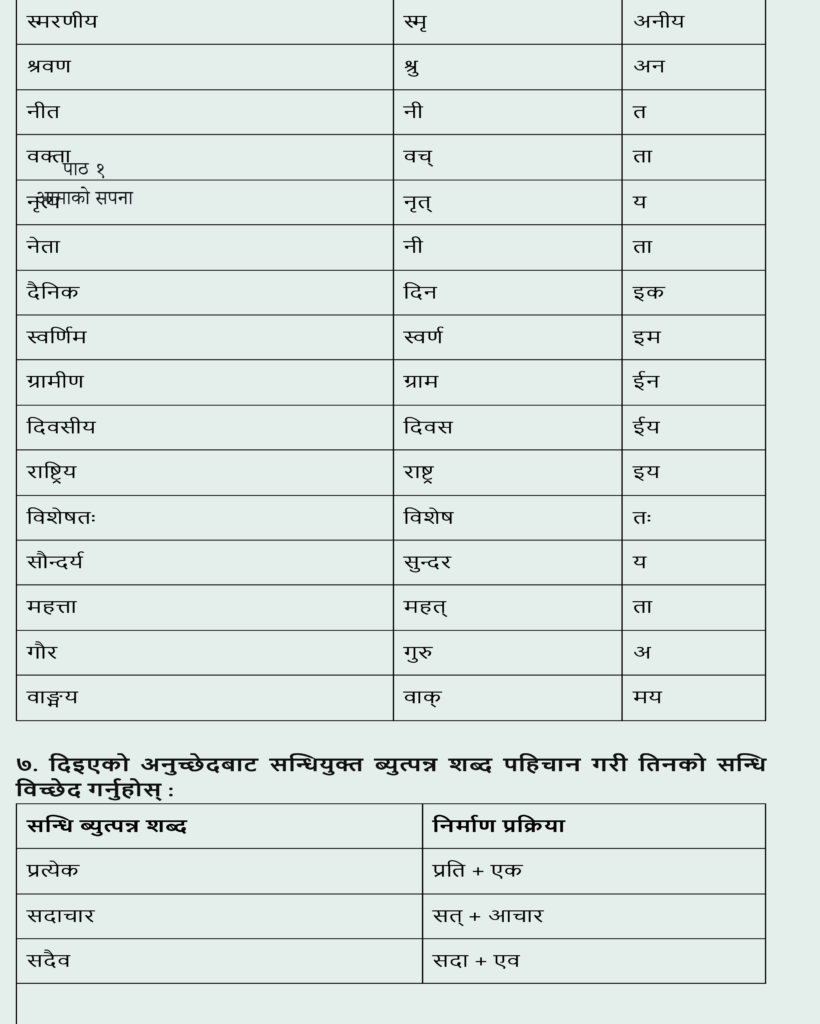 Nepali chapter 7 hamilai bolauchan himchulile