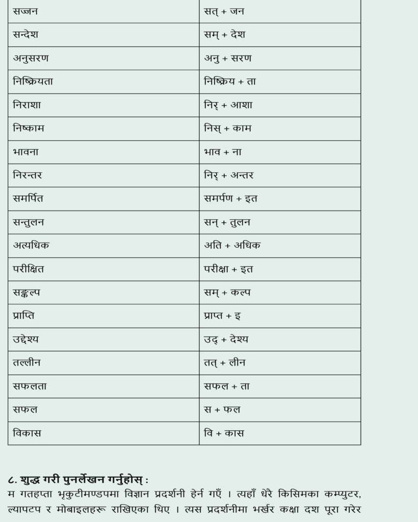 Nepali chapter 7 hamilai bolauchan himchulile