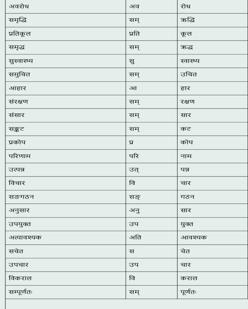 Nepali chapter 7 hamilai bolauchan himchulile