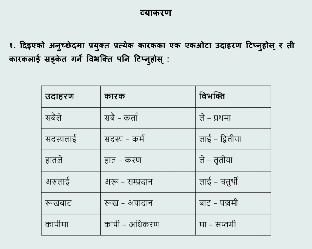 Nepali Chapter 9 Gorkhey