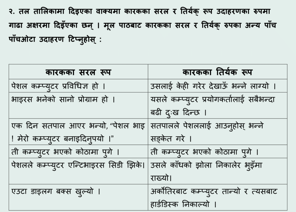 Nepali Chapter 9 Gorkhey