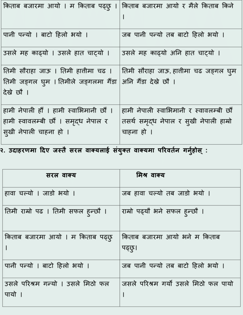 class 12 Nepali Chapter 4